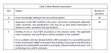 PCN Examinations .